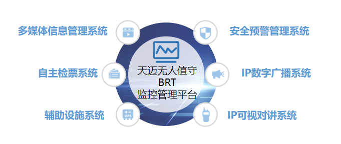 合肥公交數(shù)字化建設(shè)新突破，天邁科技BRT無人值守站臺方案獲贊