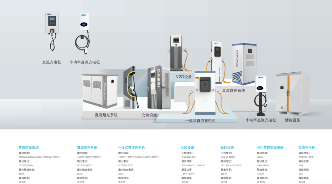 從充到管，由建到贏！——天邁科技領航充電站一站式服務新生態(tài)！